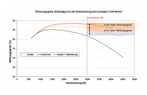 Graph rendement DE