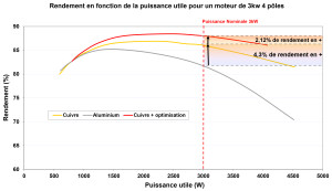 courbe rendement plaquette moteurs industriels 2 FR