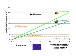 graph ROI DE