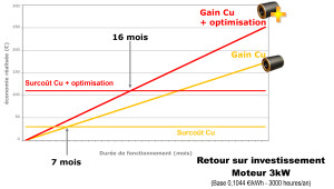 graphes retour invest FR 2015